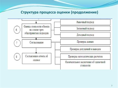 Процесс оценки стоимости предоставленного в залог имущества