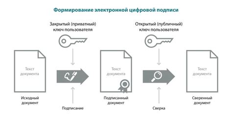 Процесс перевода по электронной почте