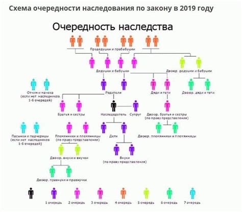 Процесс передачи наследства наследникам первой очереди