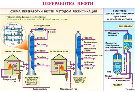 Процесс получения БИН