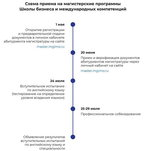 Процесс получения и продления лицензии