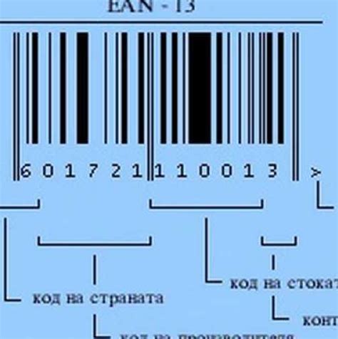 Процесс получения уникального баркода на Торговой площадке 