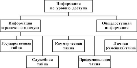 Процесс получения установленного права доступа