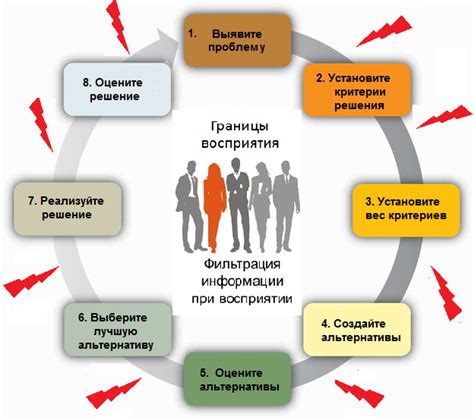 Процесс принятия решений