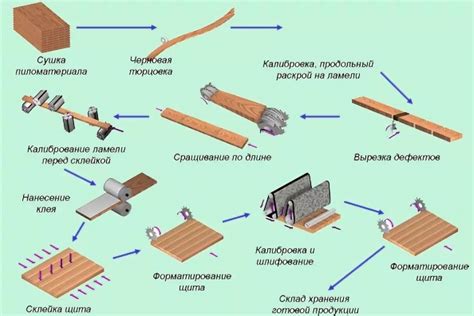 Процесс проектирования и изготовления мебели в солнечном городе Ясном