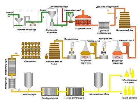 Процесс производства популярного газированного напитка на российских заводах