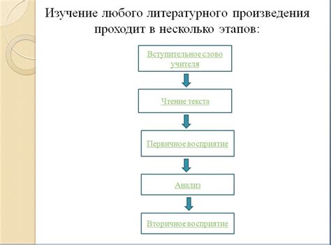 Процесс развития идеи до полноценного литературного произведения