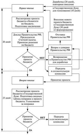 Процесс рассмотрения РОО