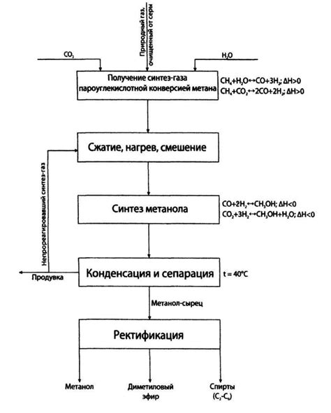 Процесс синтеза и получения комплексных связей веществ в реакциях