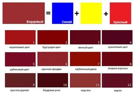 Процесс смешивания для получения желаемого оттенка