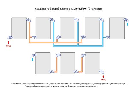 Процесс соединения батарей отопления