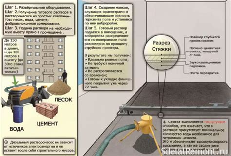 Процесс создания нового слоя стяжки: рекомендации из области ремонта и реконструкции