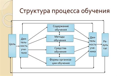 Процесс создания русификации игры "Отчуждения 3": сущность и этапы