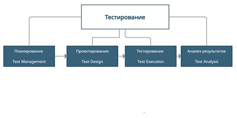 Процесс тестирования новых блюд на онлайн платформах