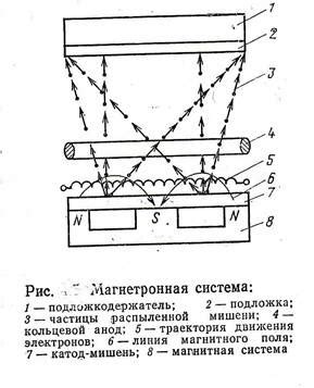 Процесс установки механизма