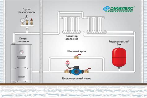 Процесс установки системы комфортного отопления: безопасный и эффективный подход