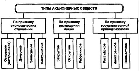 Процесс учреждения акционерного общества