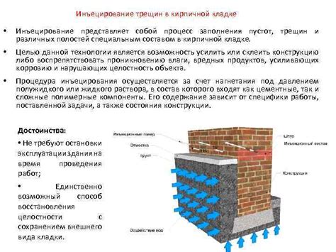 Процесс формирования пустот