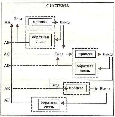 Процесс функционирования системы зажижения в автомобиле со средством смешивания воздуха и горючего