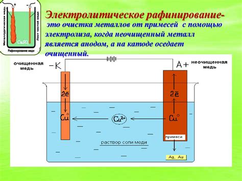 Процесс электролиза для получения очищенного железа из оксида