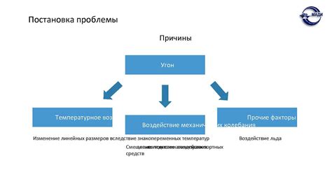 Прочие факторы