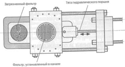 Прочистка фильтров системы нагрева