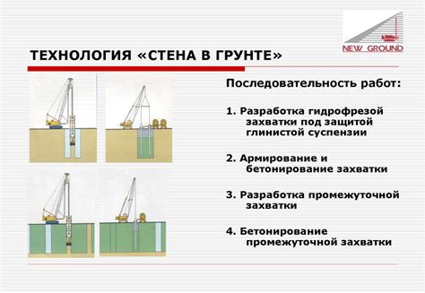 Прочность и долговечность бетона в грунте