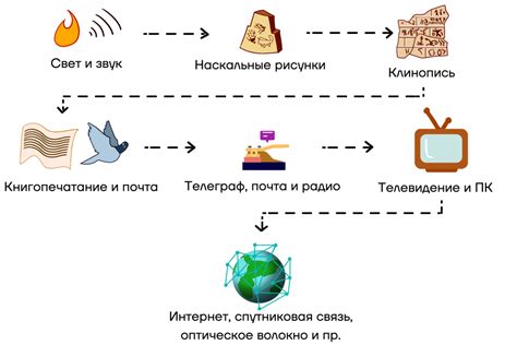 Прочность передачи сообщения