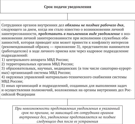 Проявление заинтересованности в ваших целях