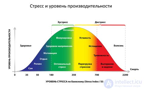 Проявление и признаки