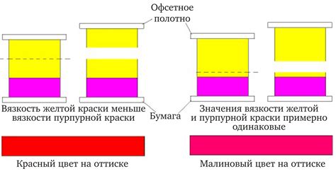 Проявление краски