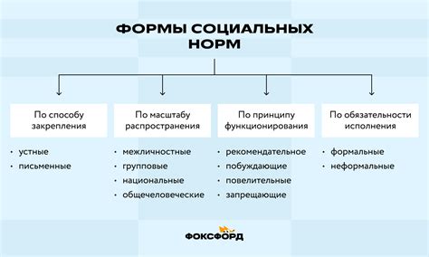 Проявление социальных норм и ценностей