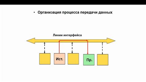 Прямой доступ к потребителям