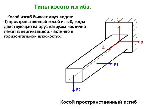 Прямой и косой ввод