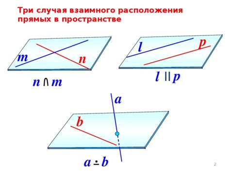 Прямые в пространстве