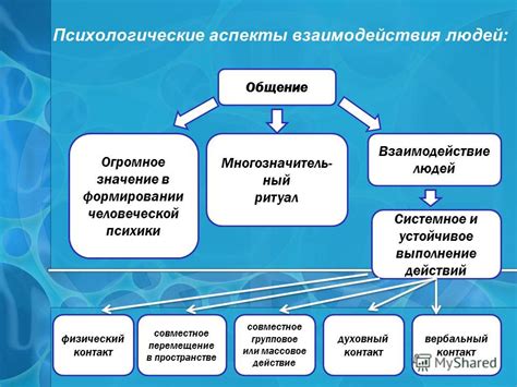 Психологические аспекты и результаты