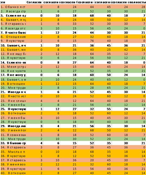 Психологические аспекты семейной жизни