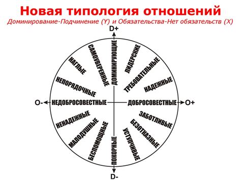 Психологические интерпретации