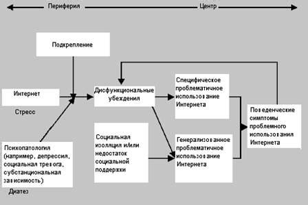 Психологический аспект использования