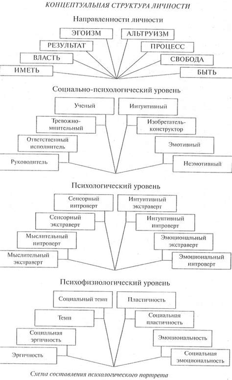 Психологический аспект нарицательных слов