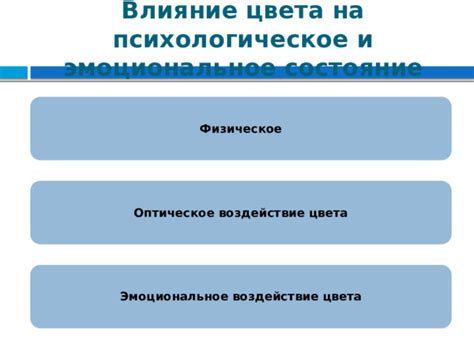 Психологическое и эмоциональное влияние на абонентов при неправильном наборе телефонного номера