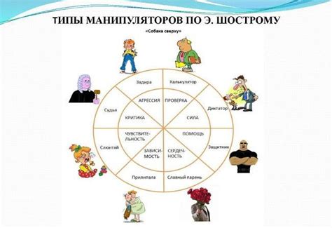 Психология консультаций: оптимальный выбор режима