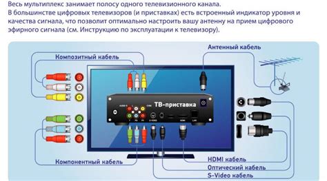 Пункт 5: Переключите телевизор на нужный порт