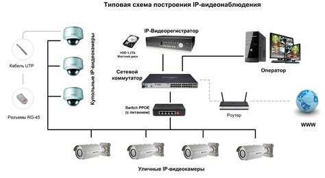 Путь к успешной установке камеры с наглядными иллюстрациями