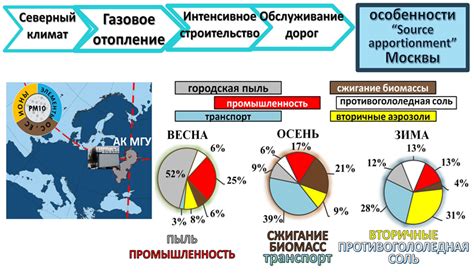 Пыль и загрязнения в устройстве