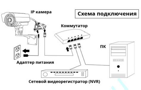 Пятый этап: Проверка соединения IP камеры с телефоном