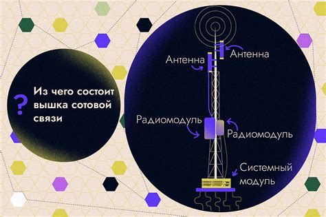 Работает ли мобильная сеть "Волна" в России: информационный обзор