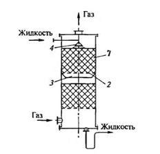 Работа абсорбера и возможность проникновения атмосферы