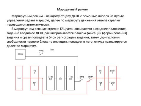 Работа вариатора в различных режимах