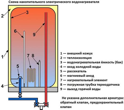 Работа водомерного окна парового бойлера